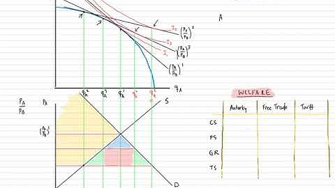 Connecting General Equilibrium to Partial Equilibrium