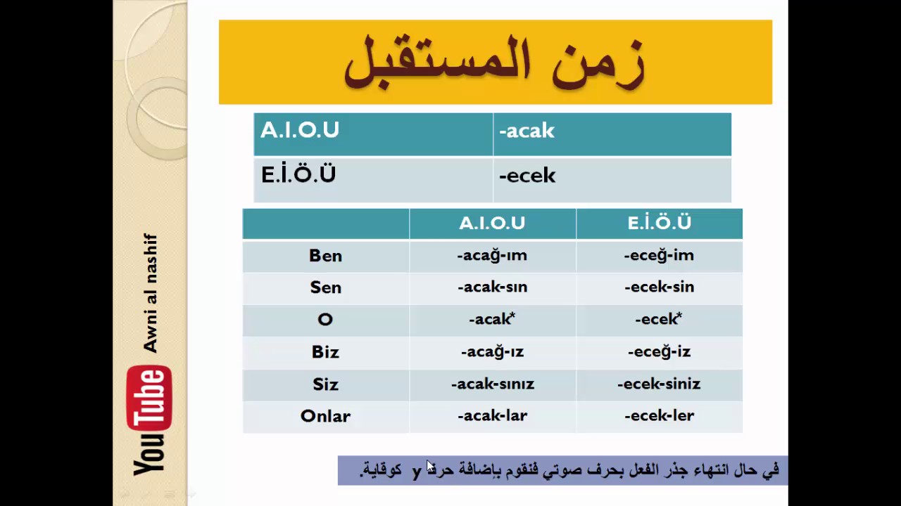 تعلم اللغة التركية زمن المستقبل Youtube