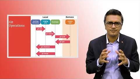Git & Github for Version Control: An Ultimate Guide Lesson#2 Complete | Sir Zeeshan | #piaic #ai