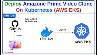 Part - 26. Deploy Amazone Prime Video Clone On EKS Cluster | DevOps Engineer | @SenDevOps