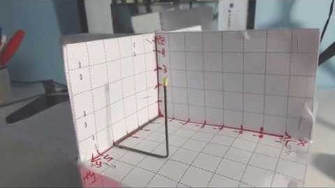 Physical Math: Second octant of 3D space