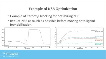 Getting Started with your OpenSPR Experiments Full