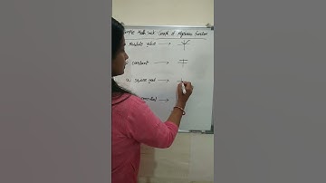 Simple Math 📐📊📚 Trick - Graph of Algebraic Function () #shorts