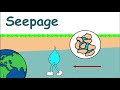 Seepage pressure and quicksand