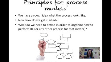ReqEng-ProcessAndPrinciples