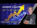 Stocks to Watch | Stock Market #1 Chart of the Day | PACB