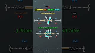 Commonly Used Solenoid Valves... #solenoidvalve #solenoidvalves #solenoid