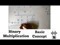 Binary Multiplication - Basic Concept