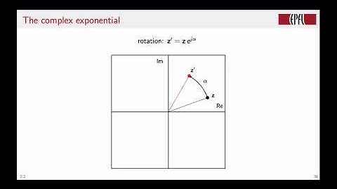 The complex exponential | Digital Signal Processing