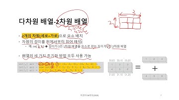 [이것이 C#이다 / C# 9.0 반영] 10강_배열과 컬렉션 그리고 인덱서