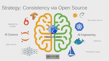 Cisco Artificial Intelligence at Cisco with Kubeflow