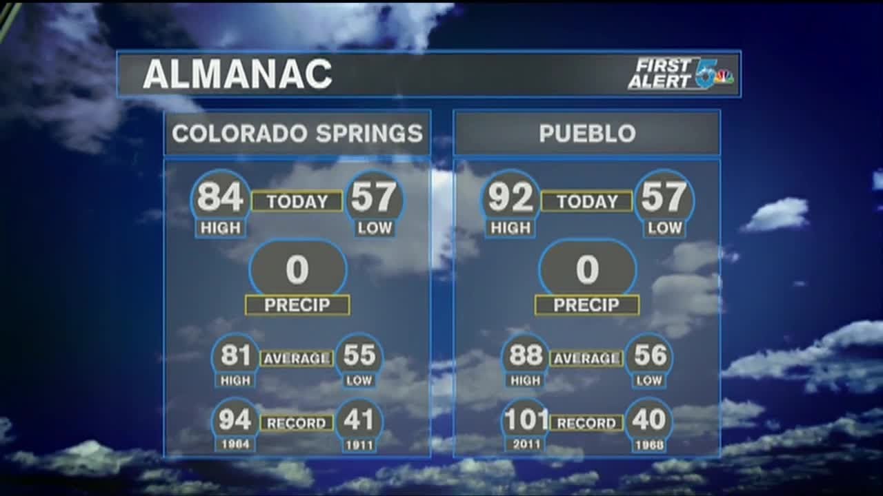 Friday Evening Weather: Hot and mainly dry weekend - YouTube