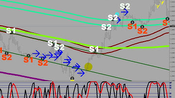 Mean Reversion with the 88 Luftballons