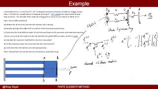 Finite Element Method: Lecture 2C - Example of Springs Elements