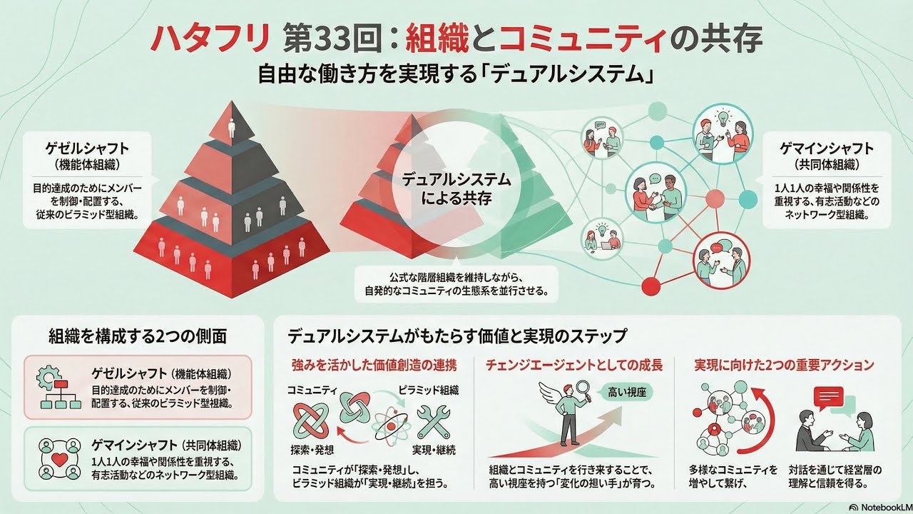 社会主義と組織原理 033 組織とコミュニティの共存 - YouTube