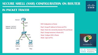Secure Shell (SSH) Configuration On Router In PacketTracer | Networking Academy | #ssh | #telnet