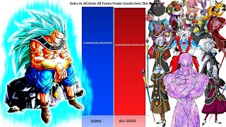 Goku (God Of Destruction) Vs All Gods Power Levels