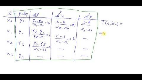 Computação Numérica - Interpolação 02 - Algoritmo do Método de Newton