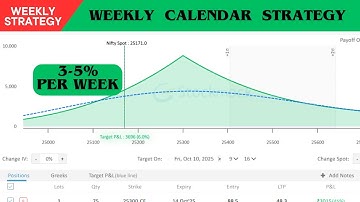 Weekly Option Selling Strategy | Super Calendar Spreads | With No Adjustments | No Loss Strategy |
