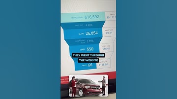 🚗 Facebook Ad For Car Dealers! 📚 CASE STUDIE 📚