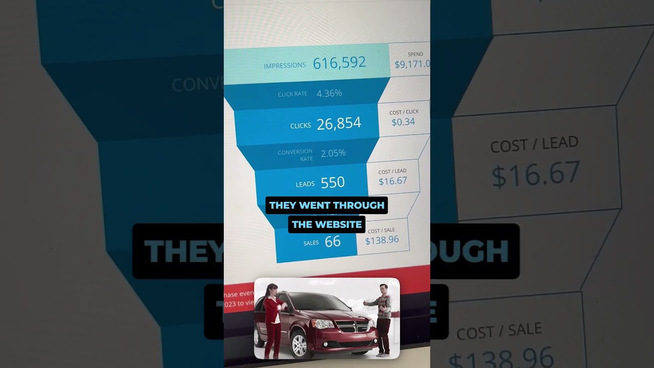 🚗 Facebook Ad For Car Dealers! 📚 CASE STUDIE 📚