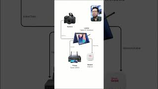 Equipment Needed to Start a Photobox Business - Camera, Computer, and Software screenshot 3