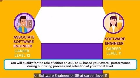 ACCENTURE FULL RECRUITMENT PROCESS FOR 2022 PASSOUTS| SALARY, ELIGIBILITY CRITERIA, EXAM PATTERN