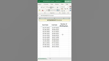 Excel formula to find the number of working days between two Dates