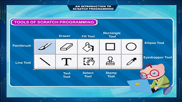 AN INTRODUCTION TO SCRATCH PROGRAMMING  class-5
