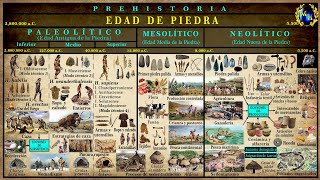 La Edad de Piedra. Paleolítico, Neolítico y Mesolítico.