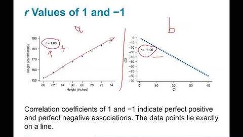 4.2 Measuring Strength of Association with Correlation