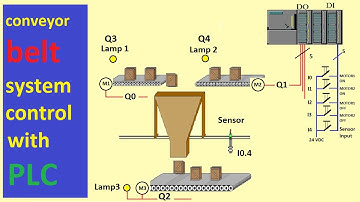 CONVEYOR belt system control with PLC