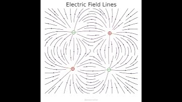 Multi-charge electric field lines
