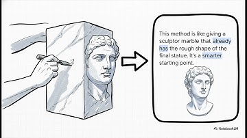 Sample and Map from a Single Convex Potential: Generation Using Conjugate Moment Measures