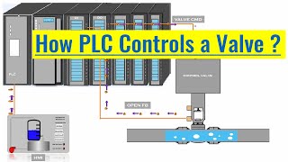 PLC Program for Valve : Animated Explanation