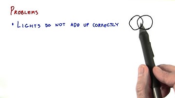 Monitor Response and Perception - Interactive 3D Graphics