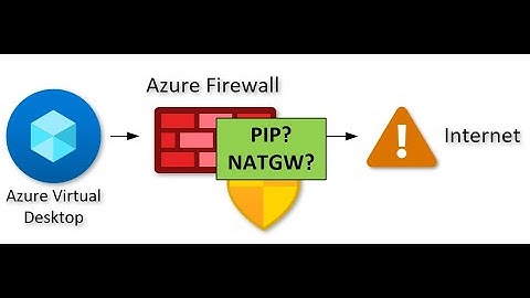 Managing Outbound SNAT with Azure Firewall and large scale VDI