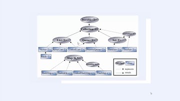 Java dersleri 56# Queue linkedlist