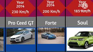 The Evolution of Kia (1974 - 2024)