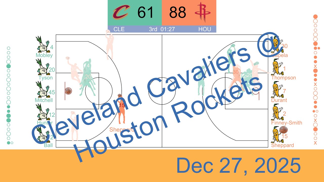 [NBA 2025-26] Cleveland Cavaliers vs Houston Rockets | Dec 27, 2025 ...