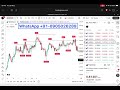 TradingView का BEST Free Buy Sell Indicator | Highly Accurate Intraday Setup!