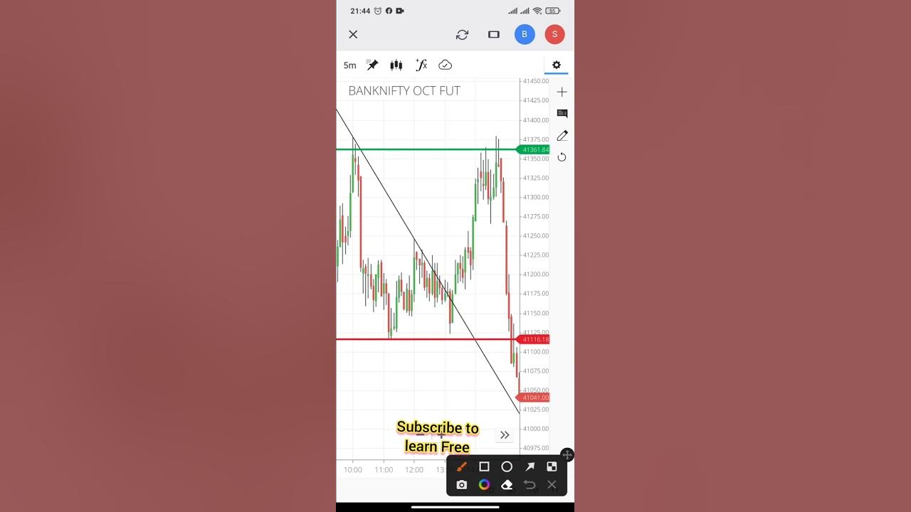 zerodha-bank-nifty-chart-trading-learn-n-earn-youtube