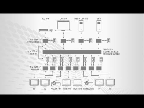 ．信號傳輸 影音系統行業 IP 化已經來臨