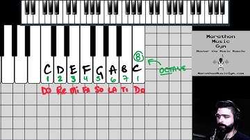 Beginner Music Theory -- Module 1 Video 1 -- The Keyboard Interface