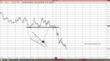 Falling wedge for eurgbp pair   call options favored | Binary Options Trading Strategies