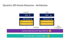 Dynamics 365 Human Resources Overview Dynamics 365 Human Resources Overview