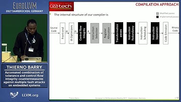 2017 EuroLLVM Developers’ Meeting: T. Barry “Automated Combination of Tolerance  ...”