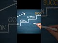 best motivation #motivation #success #new #learn #motivationalvideo #shorts