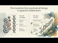 🧬 Michael Levin: Multiscale Intelligence and the Informatics of Being