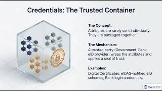 Designing eIDAS Digital Identity for Online Banking Onboarding | Module 1.1